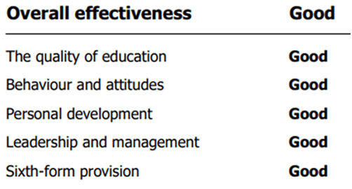 West Midlands Education & Skills Ltd